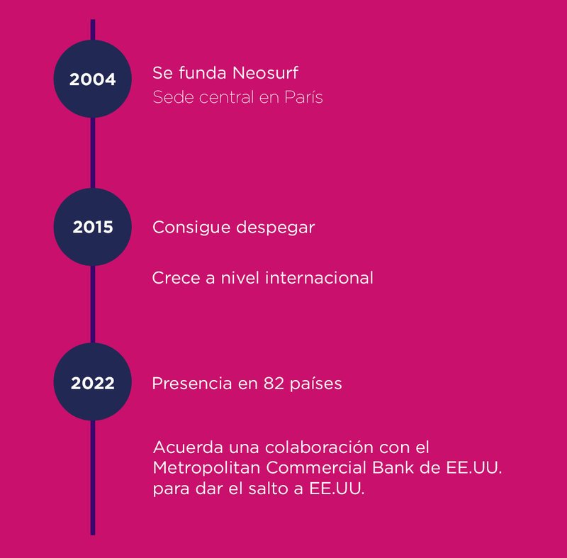 Explore casino neosurf